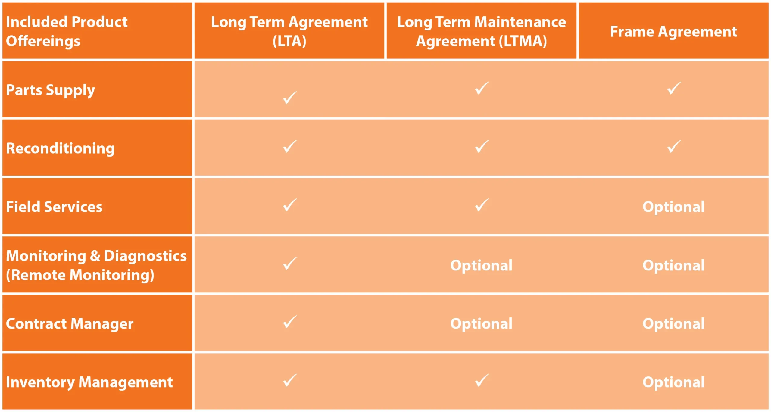 chart comparing Thomassen Energy agreements